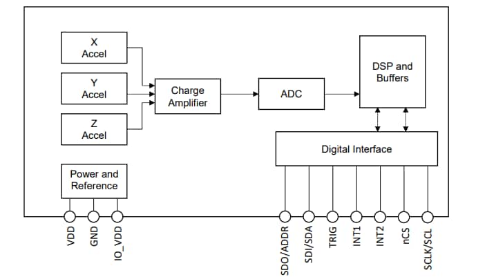 Block Diagram - SparkFun Triple Axis Accelerometer Breakouts Block Diagram - SparkFun Triple Axis Accelerometer Breakouts